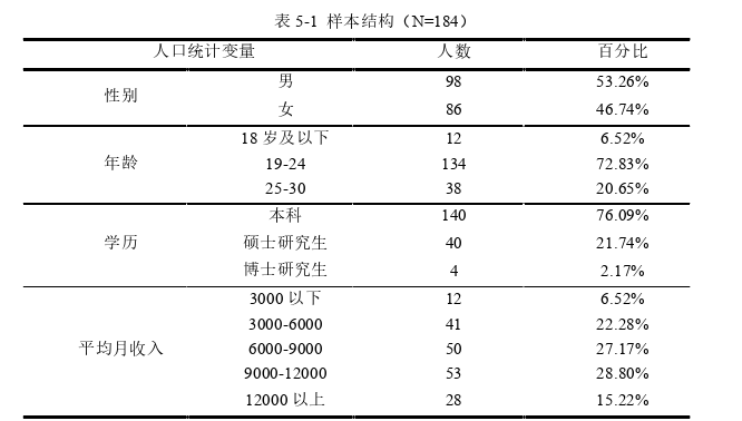 企业管理论文参考