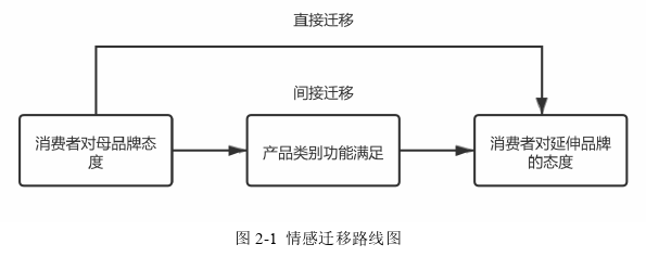 企业管理论文怎么写