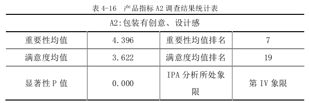 旅游管理论文参考