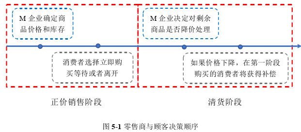 工程管理论文参考