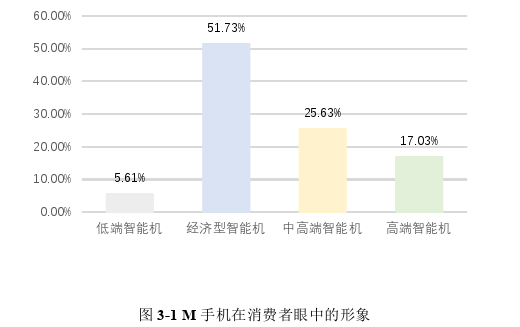 工程管理论文怎么写