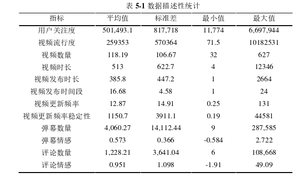 管理工程论文参考