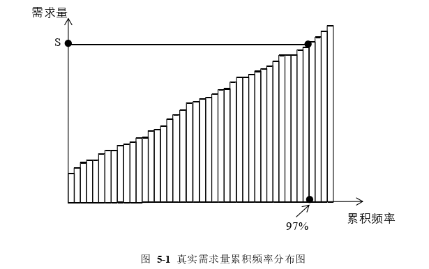 物流工程论文参考