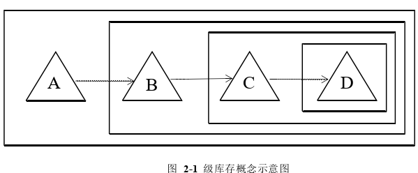 物流工程论文怎么写