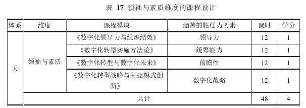 工商管理论文参考