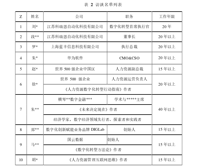 工商管理论文怎么写