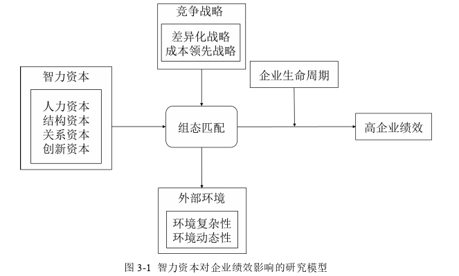 企业管理论文怎么写