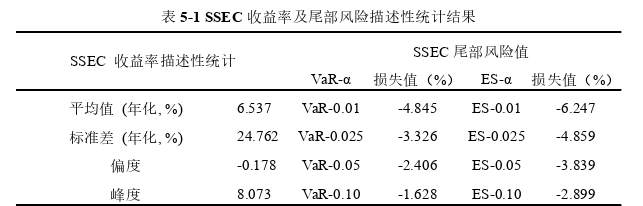 金融学论文怎么写