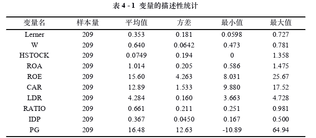 金融证券论文参考