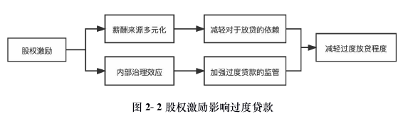 金融证券论文怎么写