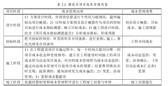 工程管理论文怎么写