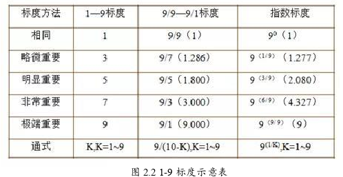 工程管理论文怎么写