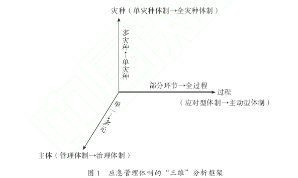 职称论文参考