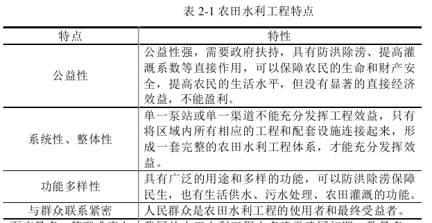 工程管理论文参考