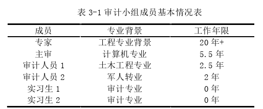 工程管理 论文怎么写