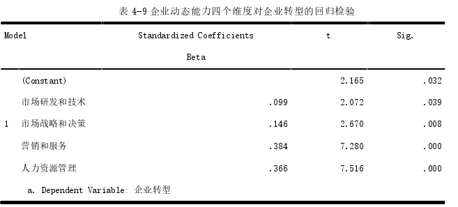 管理论文参考