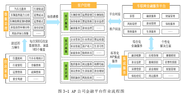 管理论文怎么写