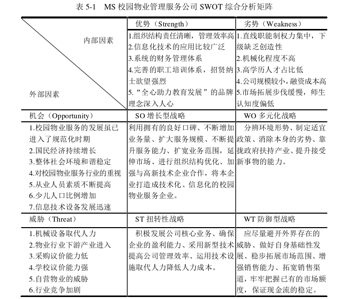 MBA论文参考