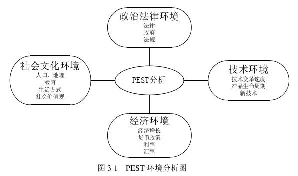 MBA论文怎么写