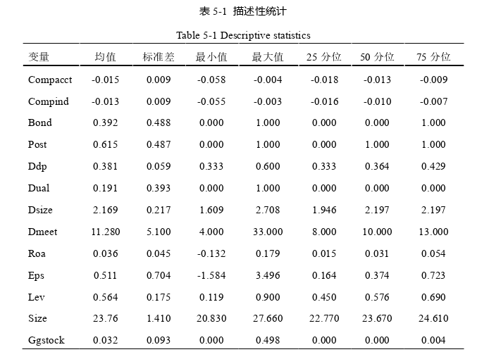 会计论文参考