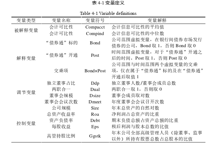 会计论文怎么写