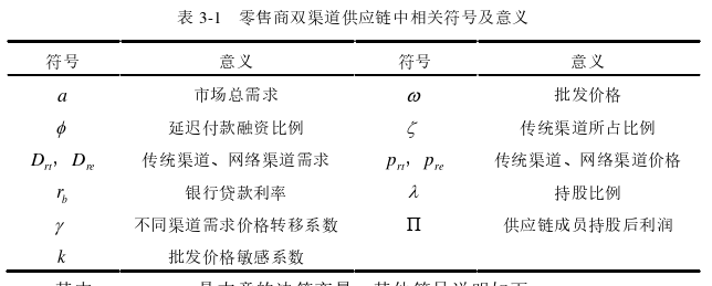 供应链论文参考