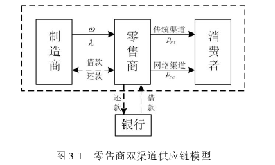 供应链论文怎么写