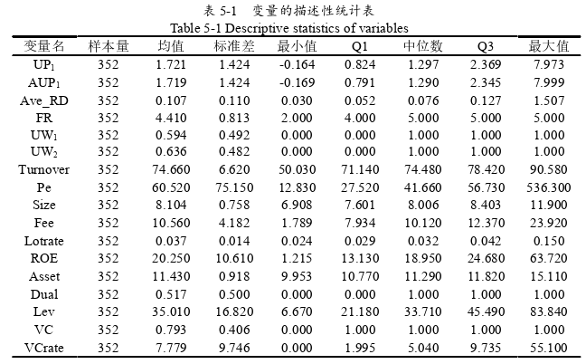 财务管理论文参考