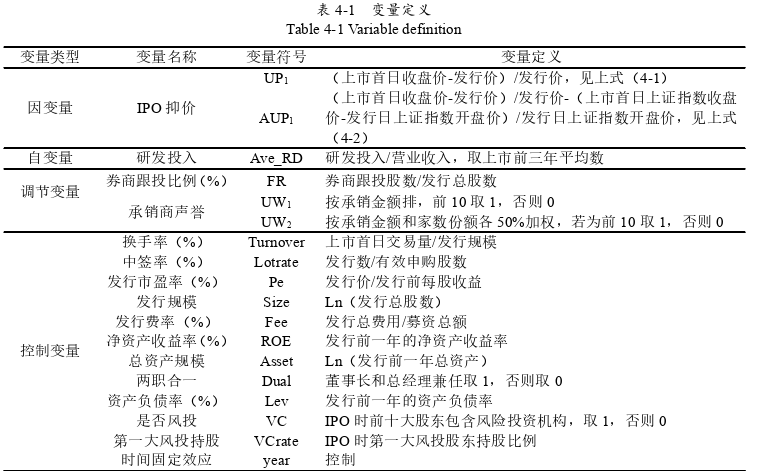 财务管理论文怎么写