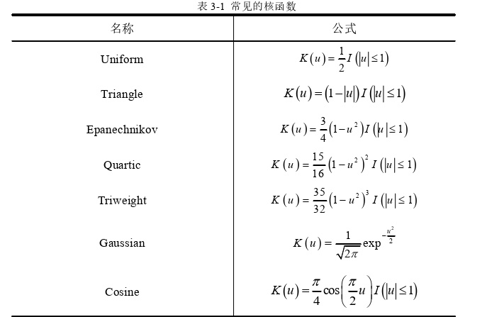 经济论文怎么写