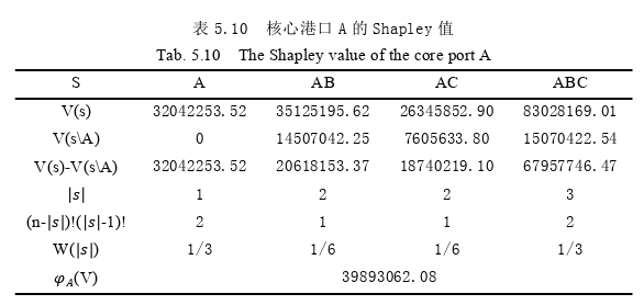 在职研究生论文参考