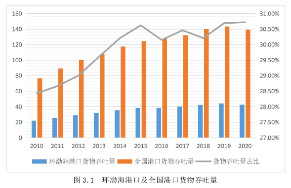 在职研究生论文怎么写