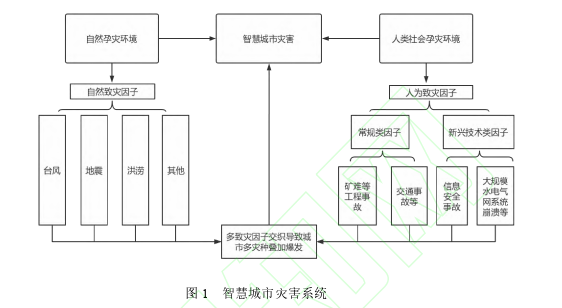 职称论文参考