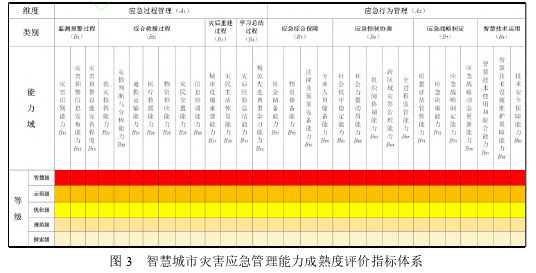 职称论文怎么写