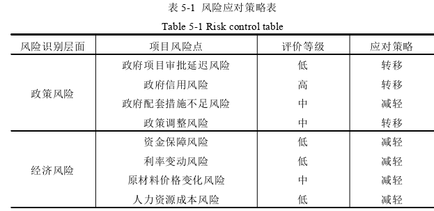 工程管理论文参考