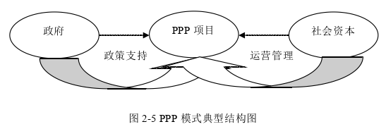 工程管理论文怎么写