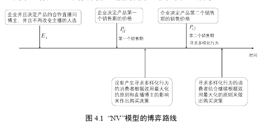 管理论文参考