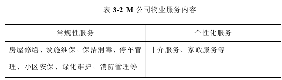 MBA论文怎么写