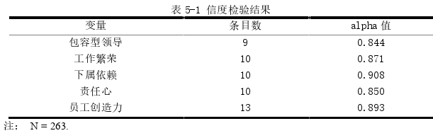 人力资源管理论文参考