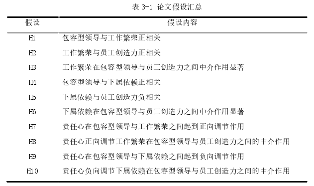 人力资源管理论文怎么写