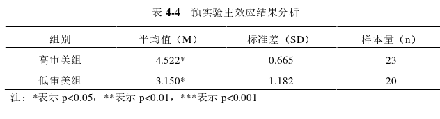 市场营销论文参考