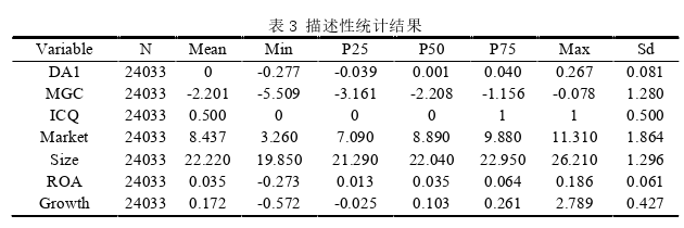 会计论文参考