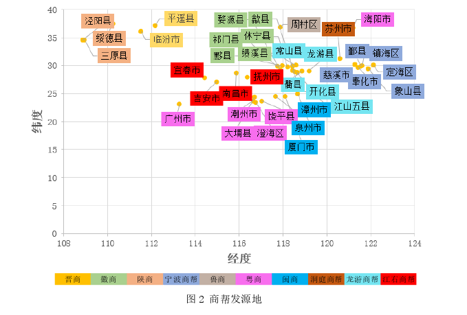 会计论文怎么写