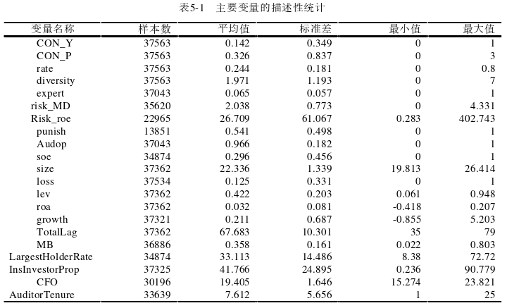 审计论文参考