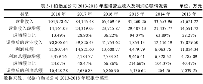 财务管理论文怎么写