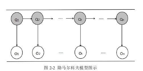 经济论文怎么写