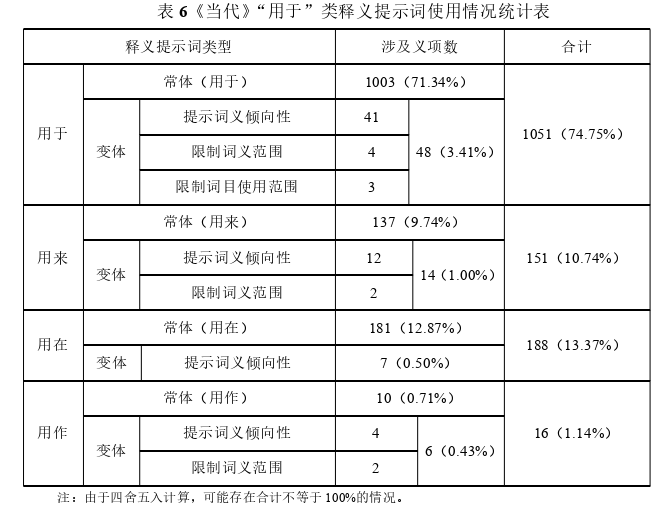 语言学论文参考