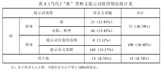 语言学论文怎么写