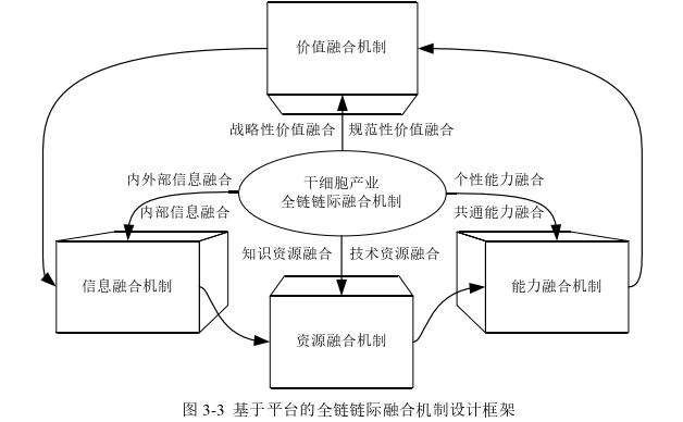 工程论文发表参考