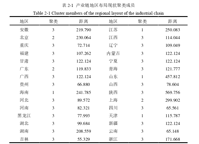 工程论文发表怎么写